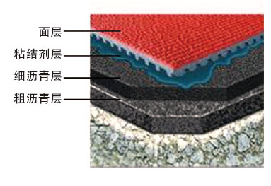 YL275-预制型塑胶跑道